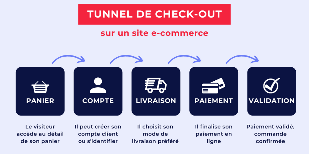 Check out e commerce 9 conseils pour loptimiser