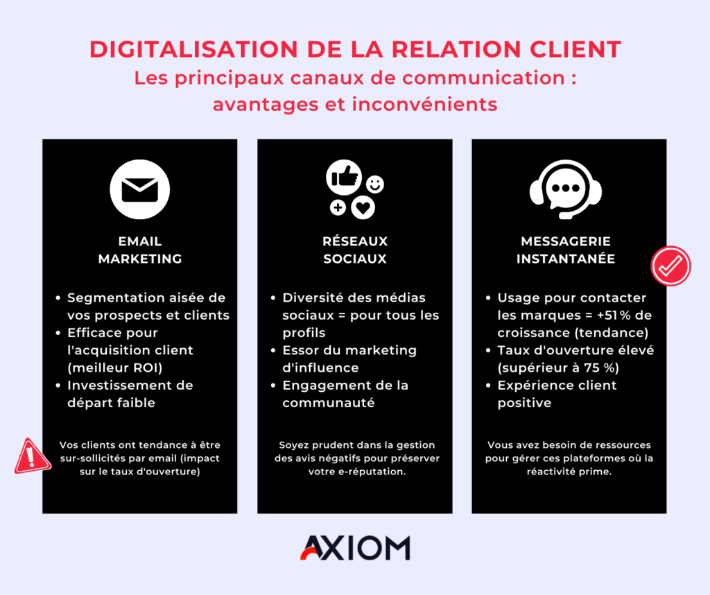 améliorer la relation client