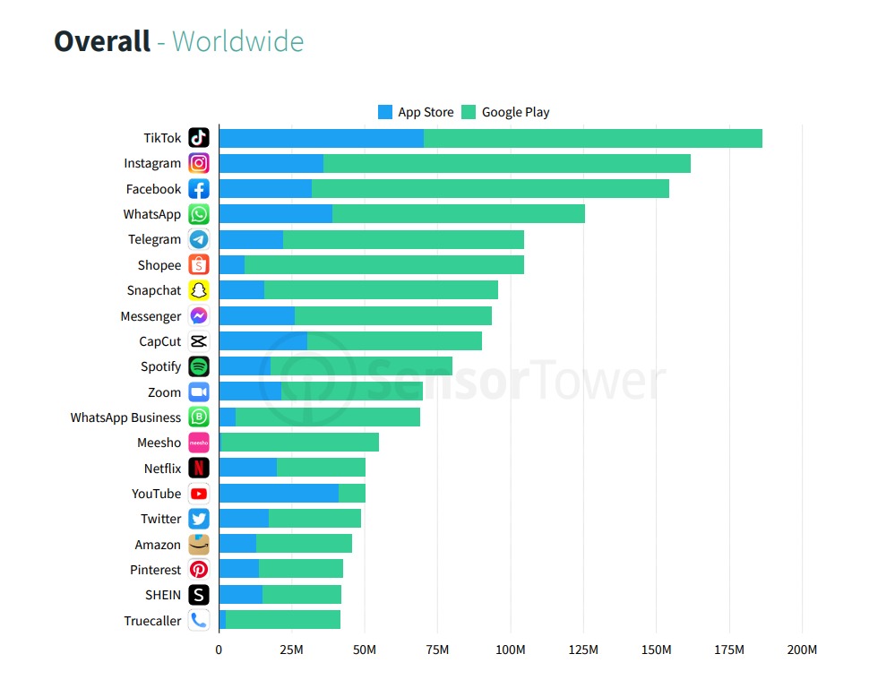 Stats apps mobile