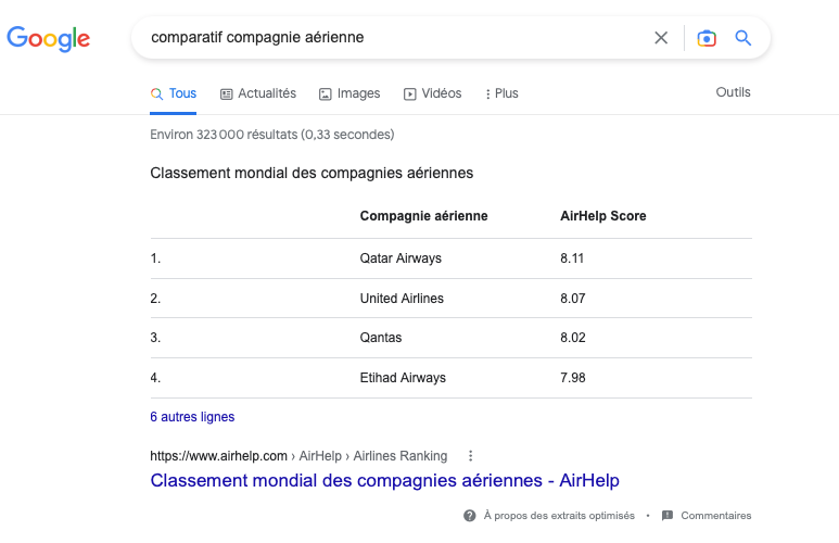 featured snippet extrait optimisé tableau google